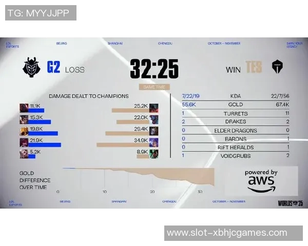S15电竞赛季灵活性排名揭晓TES强势领跑英雄联盟TOP10