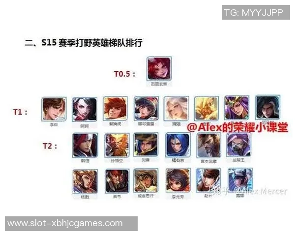 王者荣耀心理素质排行榜揭晓LNG战队荣登第六名S15赛季LOL表现引关注