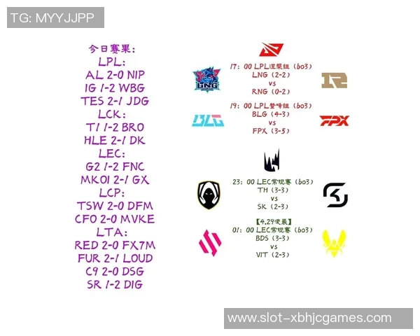 深入探讨LNG战队在英雄联盟中的技术创新与战术应用分析