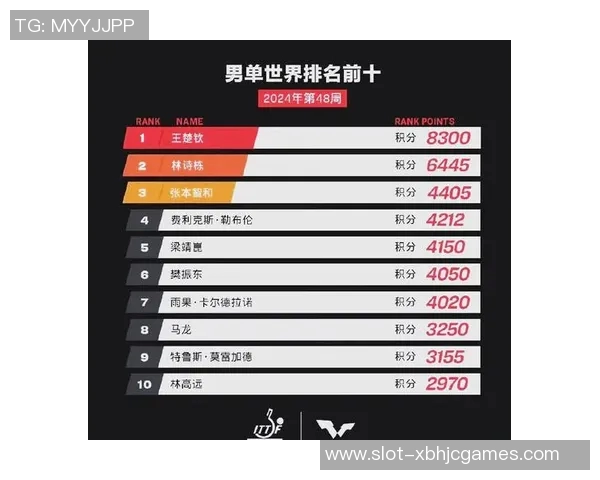 全球总决赛积分榜更新EDG以69分稳居第一名引发关注 全球总决赛积分榜更新EDG以69分稳居第一名引发关注