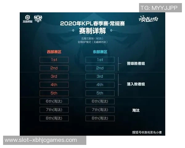王者荣耀中EDG战队的战术调整与成绩变化分析实时数据
